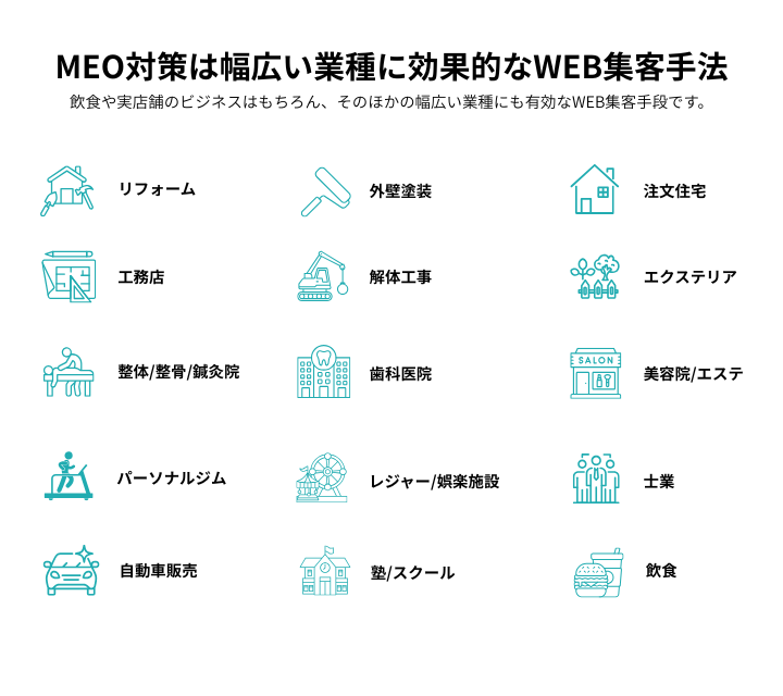 MEO対策に関連する業種の一覧